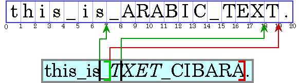 前の文で、このグラフィックスを説明しています。