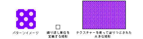 前の文で、このグラフィックスを説明しています。