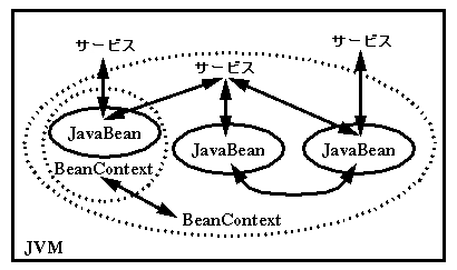 以前のリストポイントのグラフィック表示