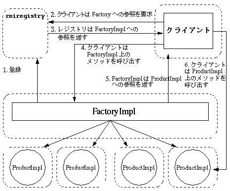 下に挙げた 6 つの操作を図示する