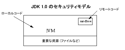 前の文で、このグラフィックスを説明しています。