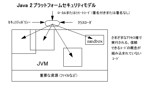 詳細な説明を参照