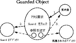 前述の説明を示す図