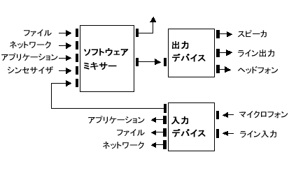 以後の文章で、この図について説明しています。