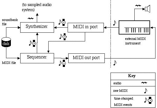 以後の文章で、この図について説明しています。