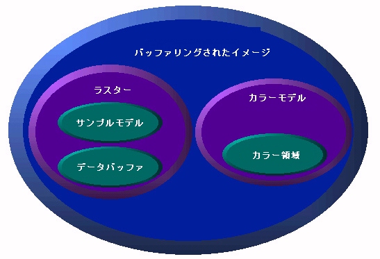 次のコンテキストでこのグラフィックスを説明します。