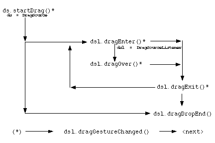 次の文章で、この図について説明しています