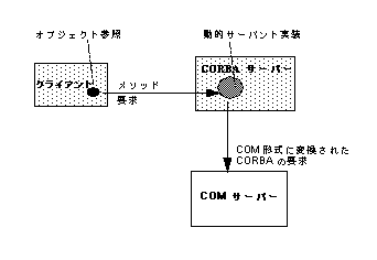 DSI を使用する利点