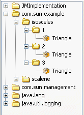 keyPropertyList を使用して生成された MBean ツリーの例