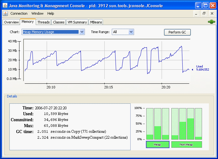 JConsole の「メモリー」タブ。