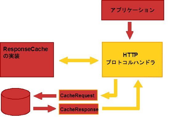 論理フローのキャッシュ