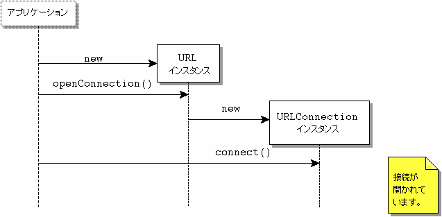 詳しい説明を参照