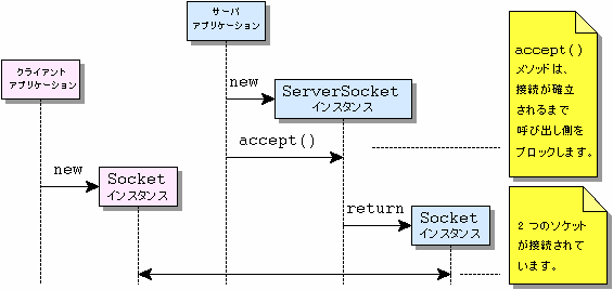 詳しい説明を参照