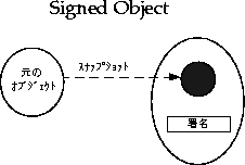 前のコンテキストがこのグラフィックスを説明しています。