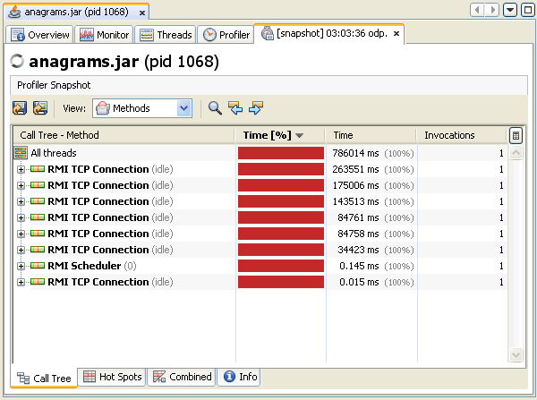 CPU プロファイリングスナップショットのスクリーンショット